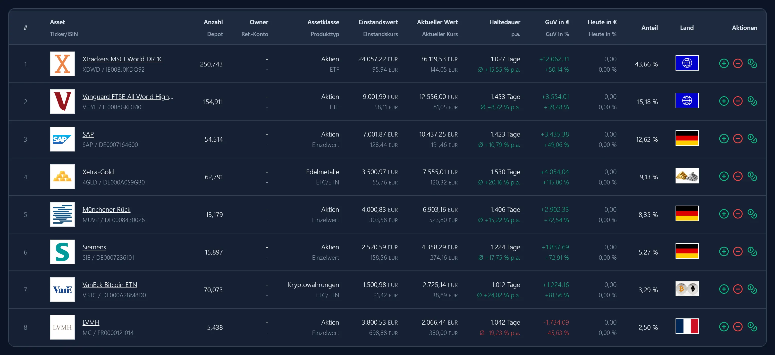 Depot Performance: Positionsliste eines Musterdepots